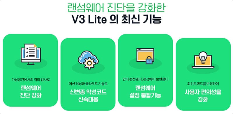 랜섬웨어 진단을 강화한 V3 Lite의 최신 기능