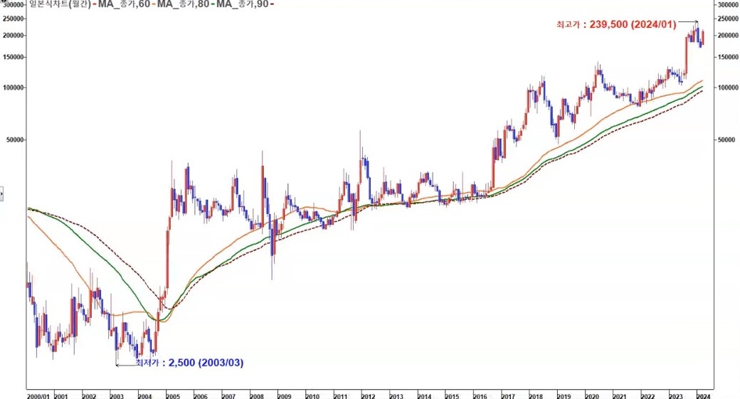 삼양식품 일봉2