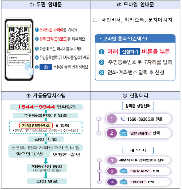 근로장려금 기한 후 신청하기 지급일