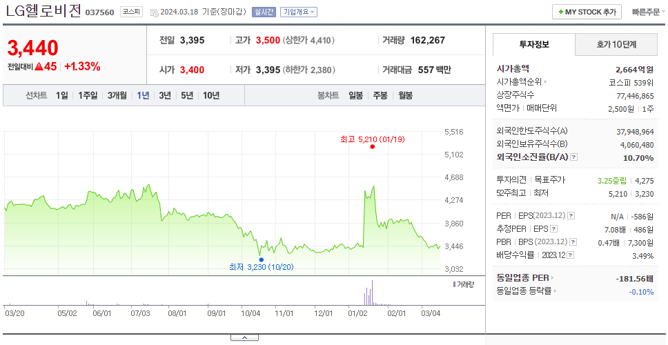 LG헬로비전_주가