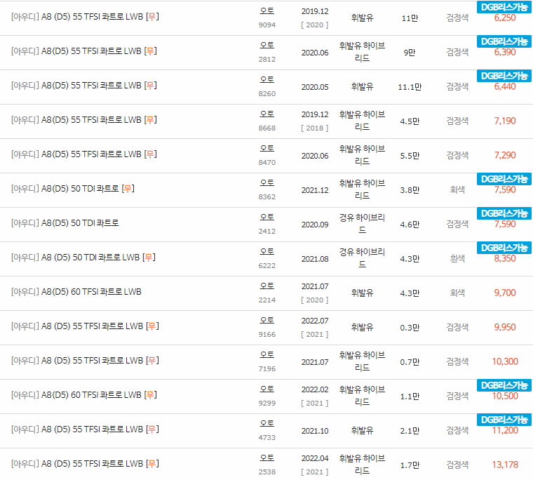 2018~2023년식 아우디 A8(D5) 중고차 시세