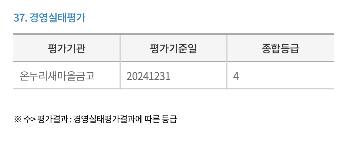 온누리새마을금고-경영실태평가