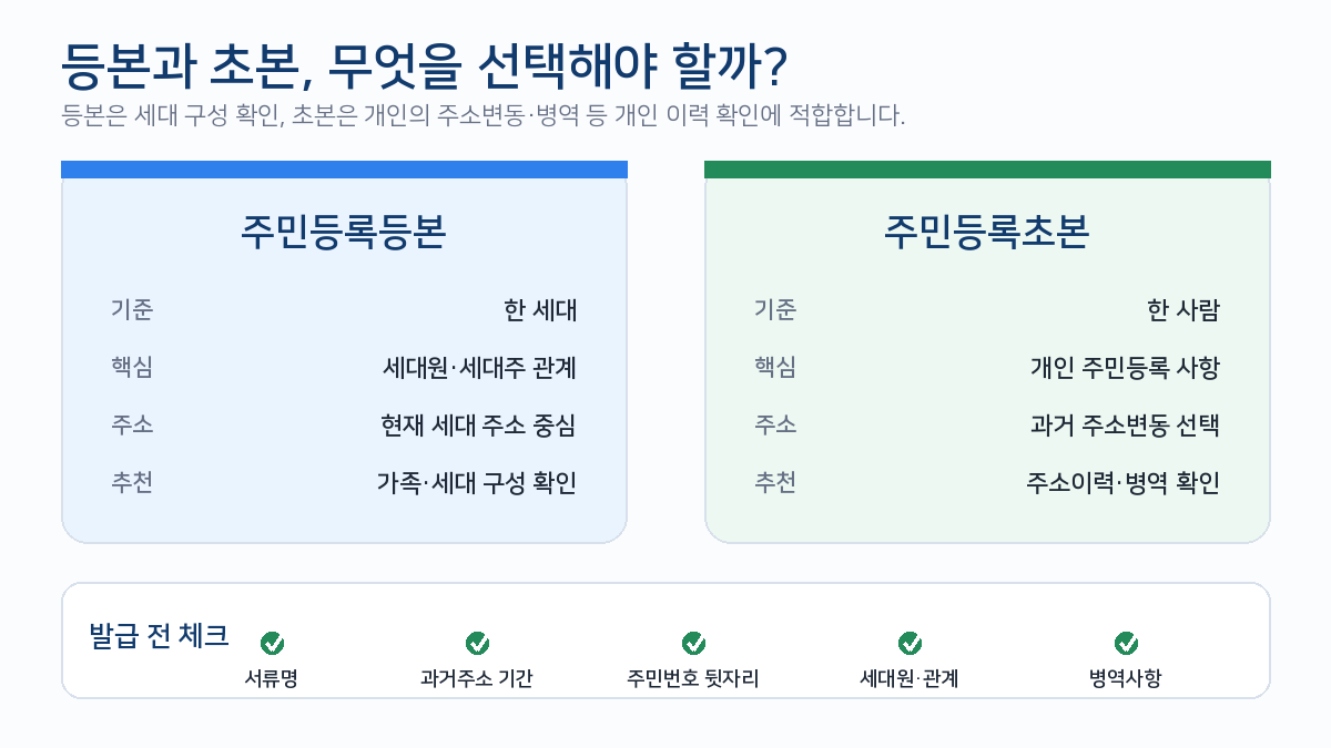 주민등록등본과 초본 세대 구성 주소변동 병역사항 비교