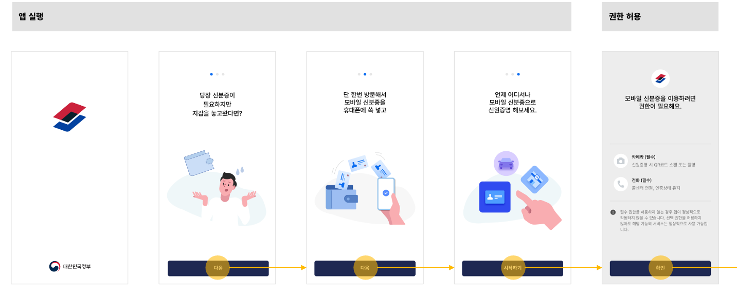 모바일 운전면허증 발급 방법 2