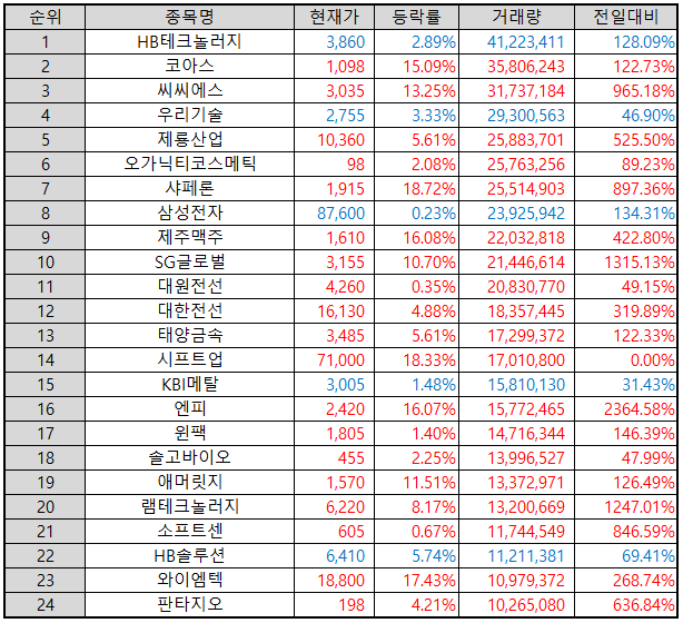 거래량-상위-종목-표-이미지