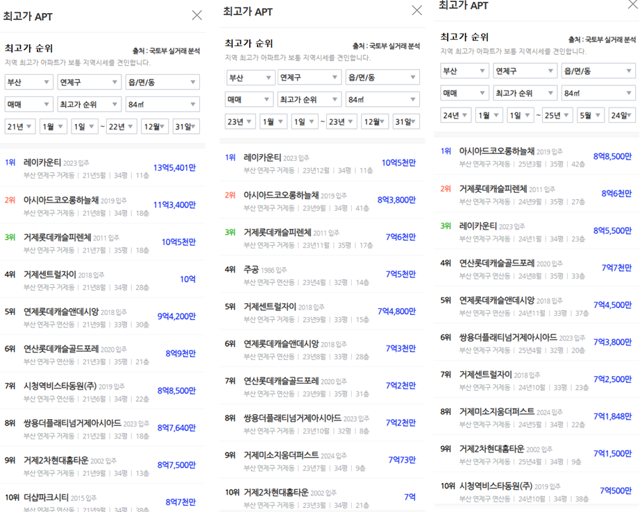 부산시 연제구 아파트 최고가 순위 1~10위