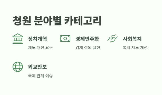 청와대 국민청원홈페이지 지금 확인 11