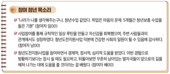 청년도전지원사업