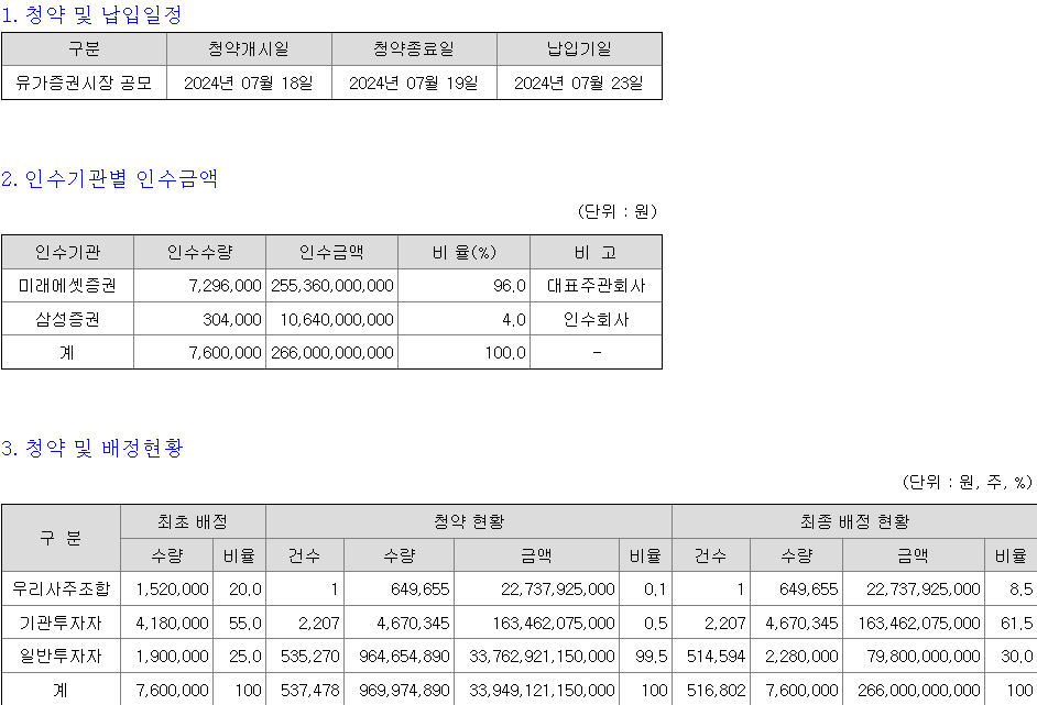산일전기 청약