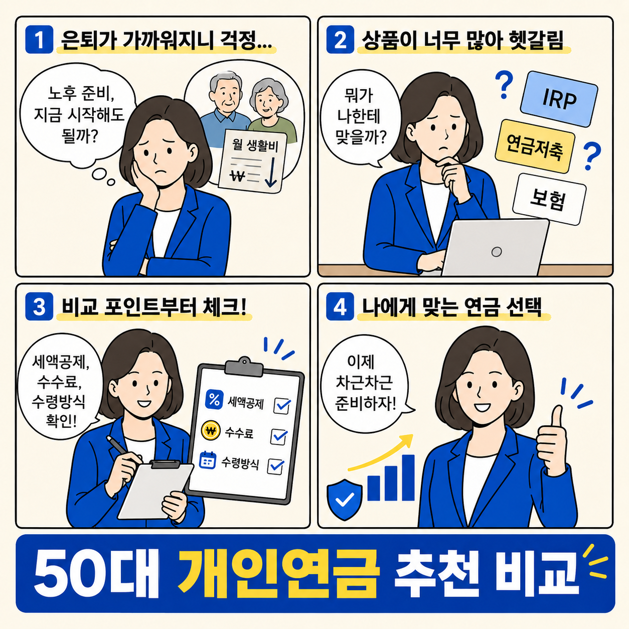 밝은 아이보리 배경의 정사각형 네컷만화 형식 금융 카드뉴스 이미지. 1컷에서는 파란 재킷을 입은 여자 직장인이 &lsquo;노후 준비, 지금 시작해도 될까?&rsquo;라고 걱정하고, 2컷에서는 IRP&middot;연금저축&middot;보험 등 여러 상품 앞에서 혼란스러워한다. 3컷에서는 세액공제, 수수료, 수령방식 체크리스트를 확인하며 비교 포인트를 점검하고, 4컷에서는 자신에게 맞는 연금을 선택한 뒤 엄지를 들며 &lsquo;이제 차근차근 준비하자!&rsquo;라고 말한다. 하단 파란 제목 바에는 &lsquo;50대 개인연금 추천 비교&rsquo; 문구가 크게 들어간 플랫 벡터 스타일 네컷만화이다.