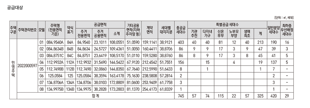 경산 아이파크 2차 공급대상