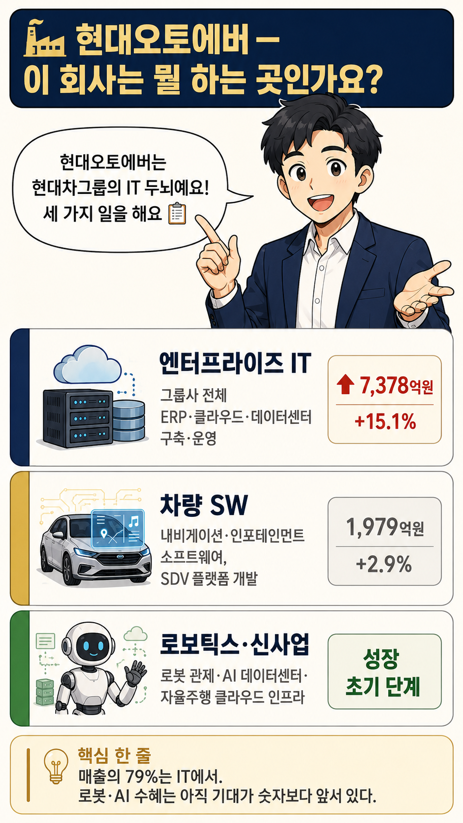 현대오토에버 이회사는 어떤 곳인가 웹툰