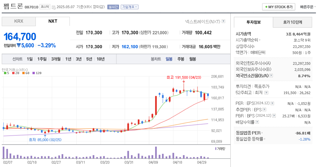 펩트론 주가 차트