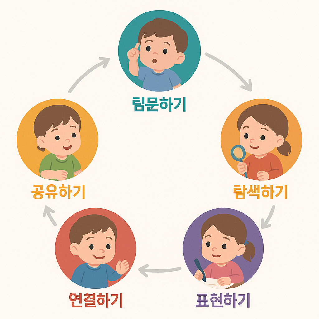 IB PYP로 만나는 10월 전통문화 탐구놀이