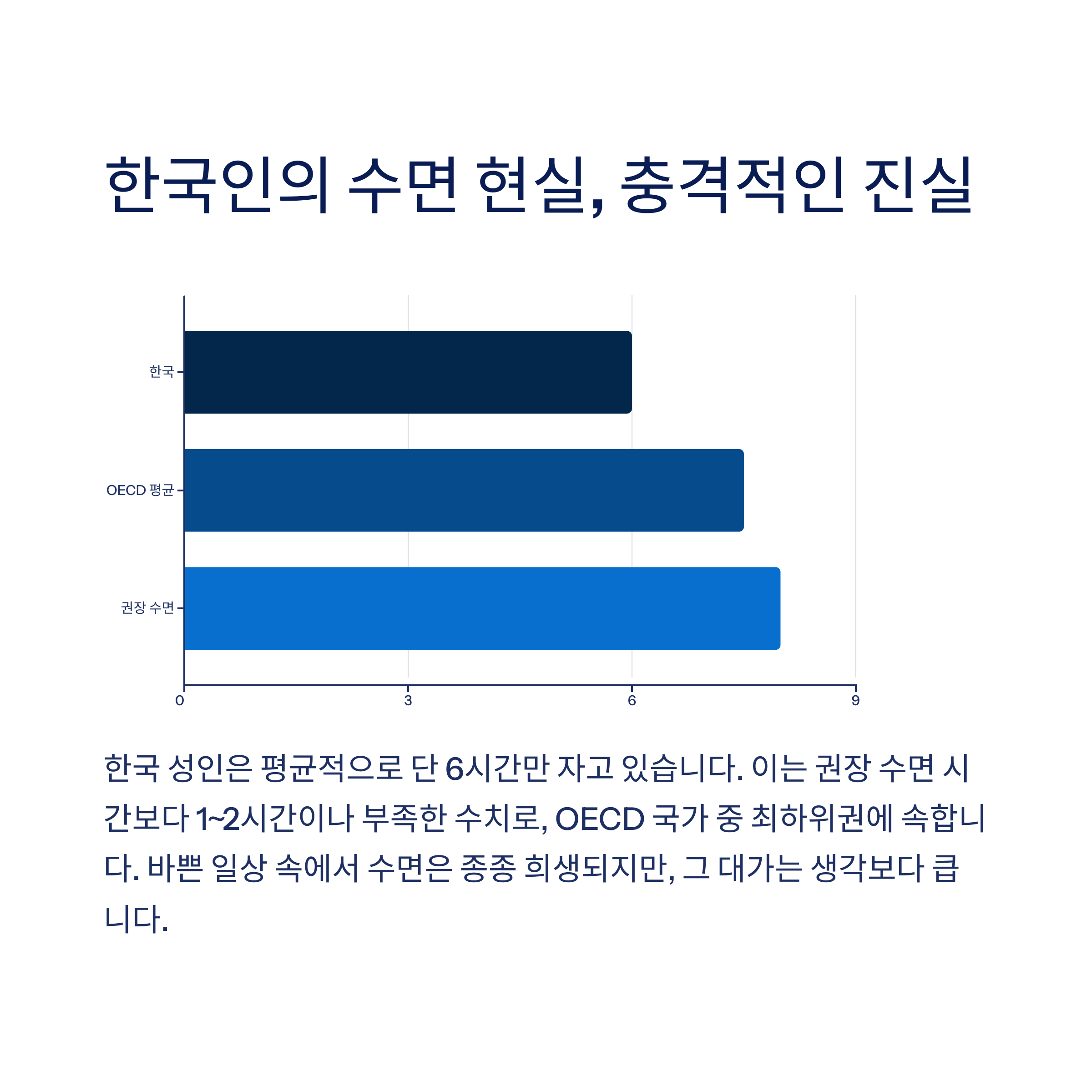 잠이 보약! 수면 건강을 지키는 핵심 노하우
