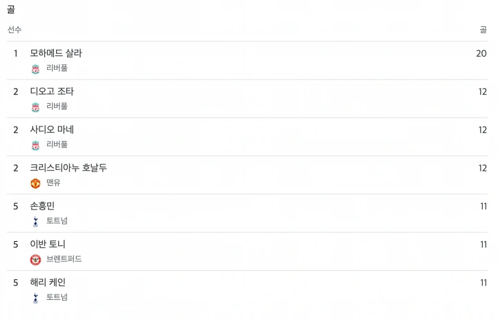 EPL-골-넣은-순위