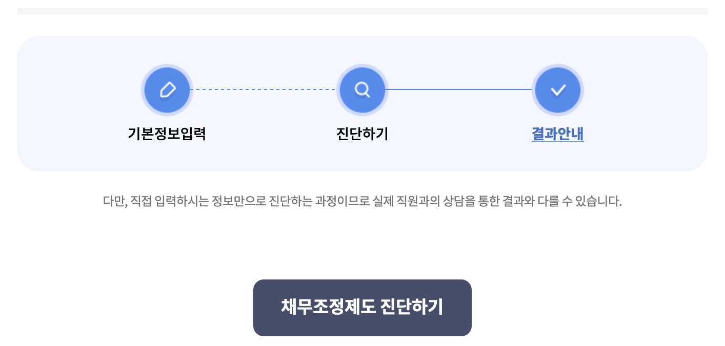 신용회복위원회-채무조정-신청