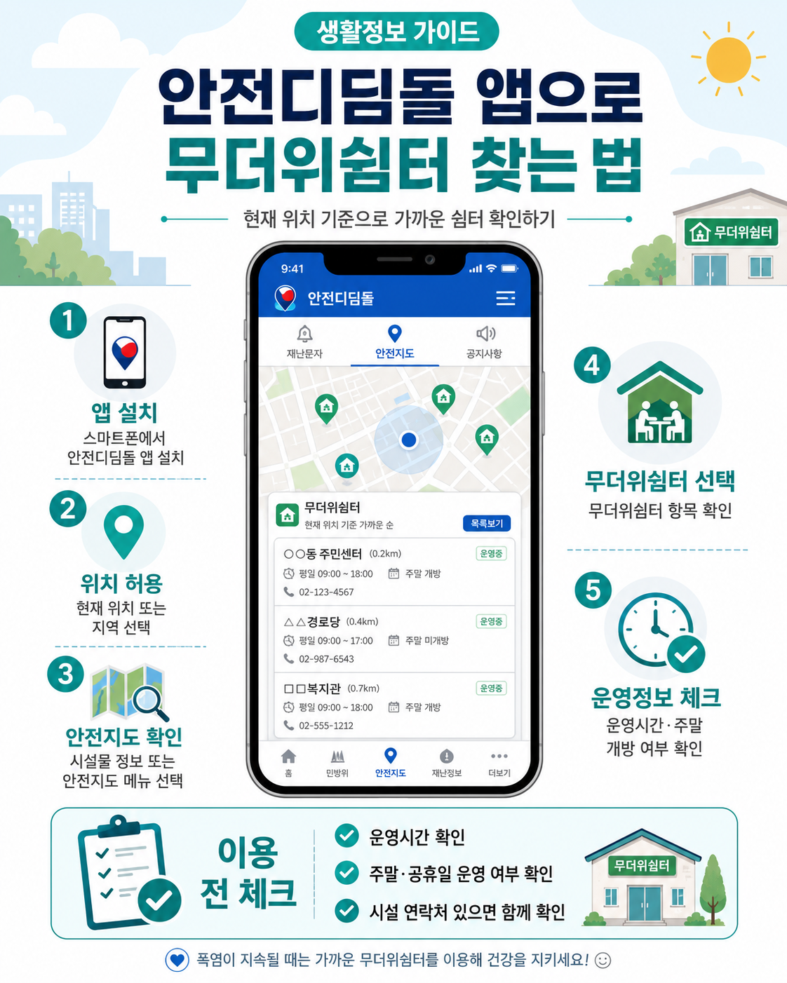 안전디딤돌 앱으로 무더위쉼터를 찾는 방법을 단계별로 안내한 포스터 이미지로 앱 설치, 위치 허용, 안전지도 확인, 무더위쉼터 선택, 운영정보 체크 내용을 담고 있음.
