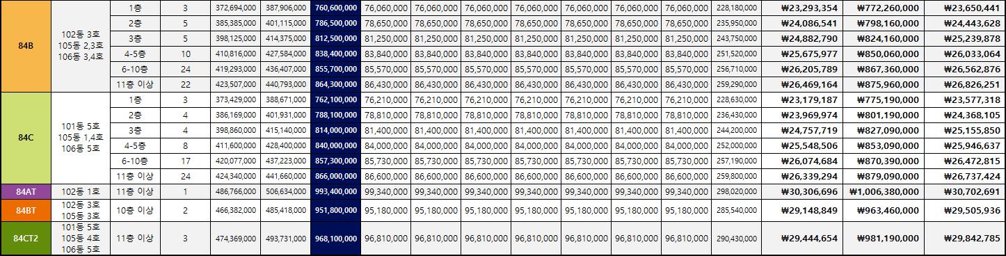 새절역 두산위브 트레지움 분양가격 정리