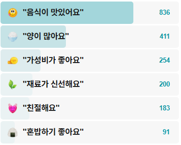 시장국밥-후기