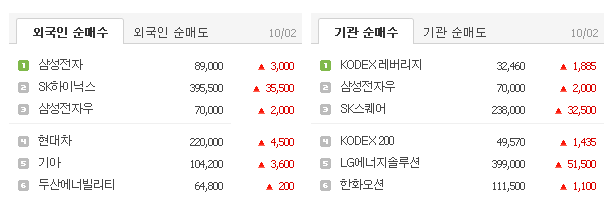 추석 용돈으로 주식투자를 처음 시작하는 주린이 전략