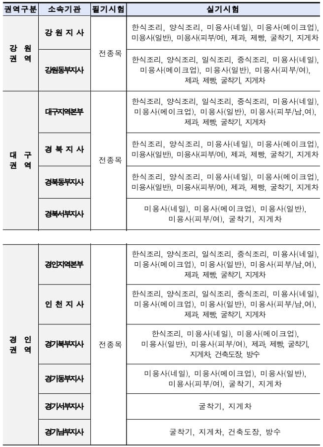 지게차운전기능사-필기