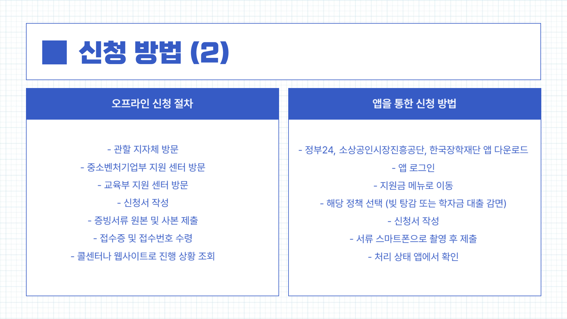 신청방법02