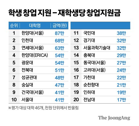 학생창업지원
