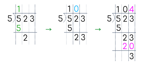 나머지가 있는 (세 자리 수) ÷ (한 자리 수) 예시
