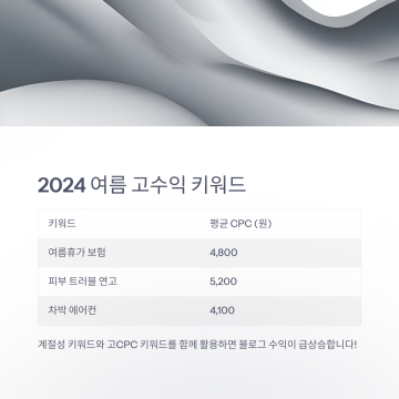 여름 고CPC 키워드