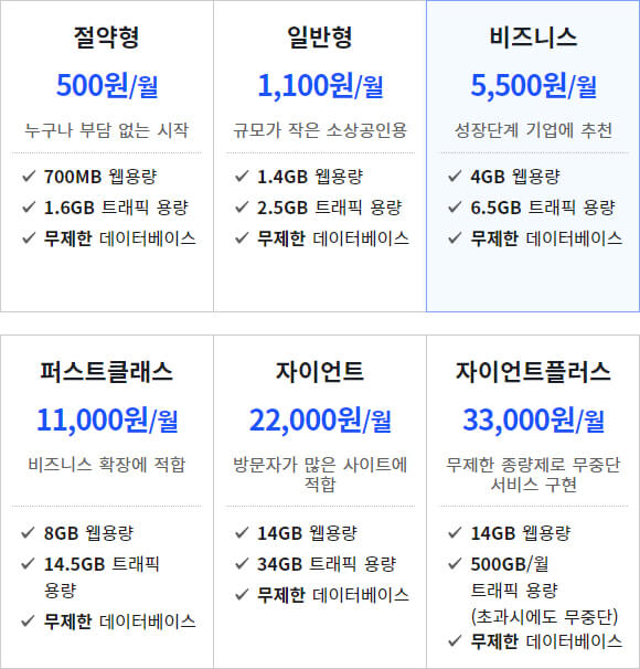 cafe24 호스팅 비용안내