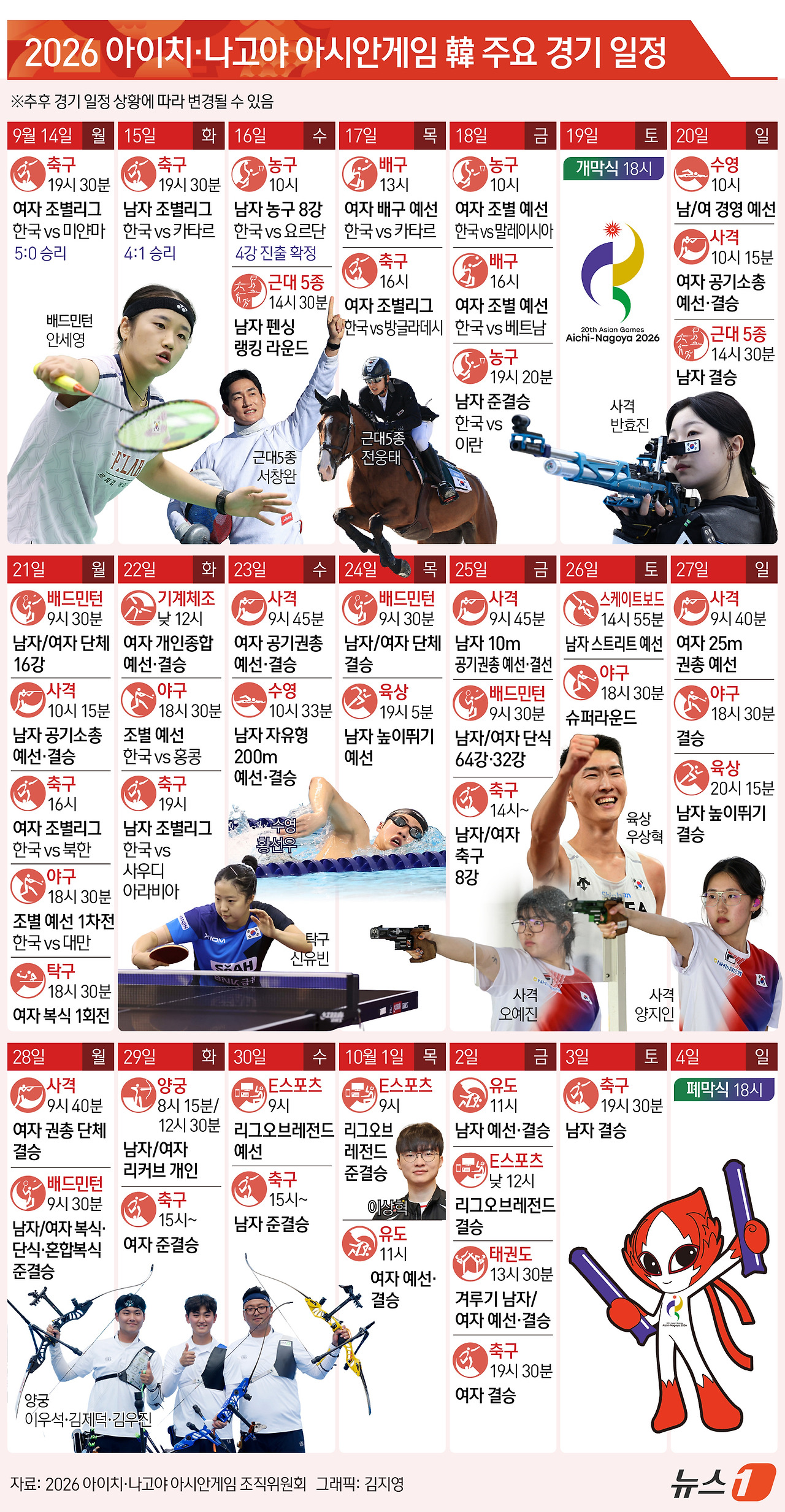 뉴스1 에서 정리해준 일정 표