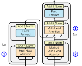 encoder- decoder