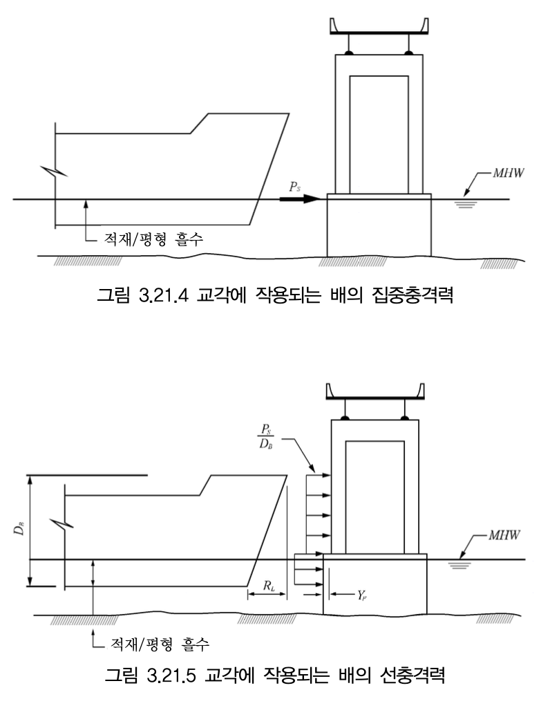 선박 충돌