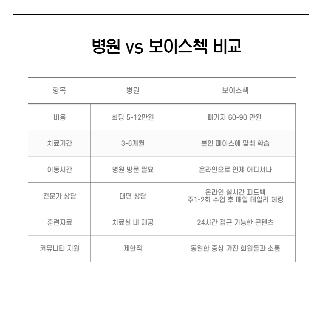 숨겨진 고통, 연축성발성장애: 음성치료로 일상대화 자신감 회복하기