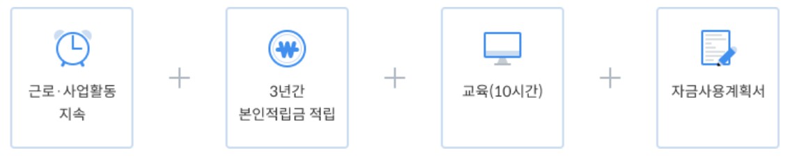 청년내일저축계좌 지원방법