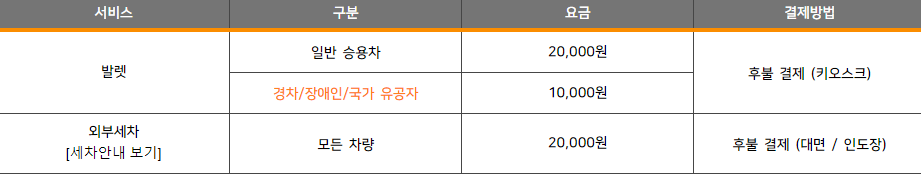 인천공항 주차장 주차대행