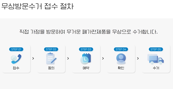 공주 폐가전 무상 방문수거 절차
