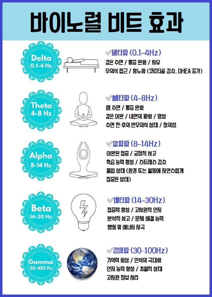 바이노럴 비트 명상 효과