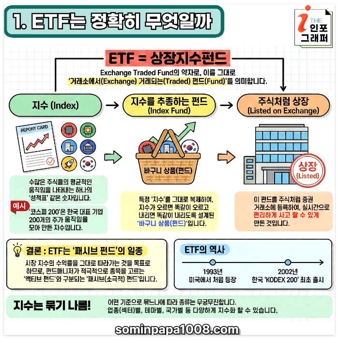 [주린이의 경제사전] 019. ETF : 펀드인데 주식처럼 사고판다? 주린이를 위한 ETF의 본질과 숨겨진 위험
