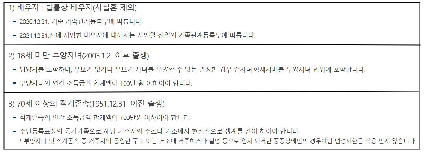 근로장려금