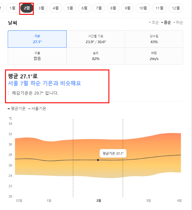 코타키나발루 2월 날씨 옷차림 추천 여행지