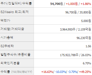 포스코인터내셔널 주가전망 목표주가 배당금