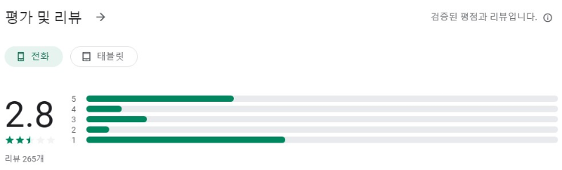 U+tv 리모컨앱 평가