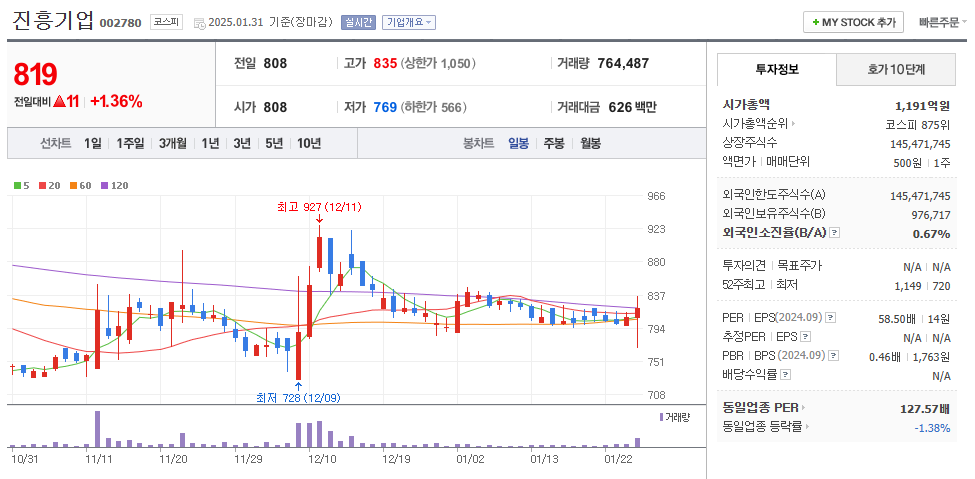 오세훈 관련주