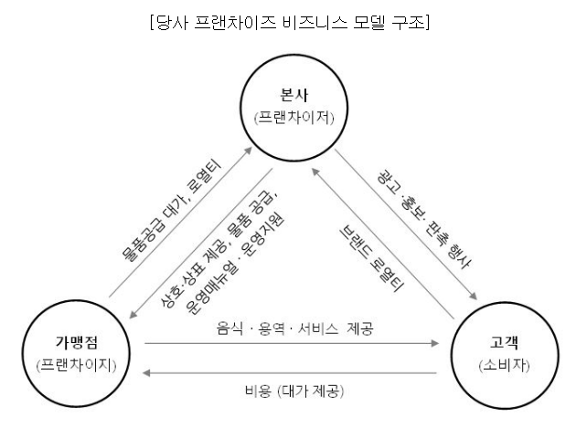 더본코리아 수요예측결과 상장일 공모주