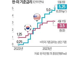 물가 상승과 인플레이션 : 경제의 큰 고민