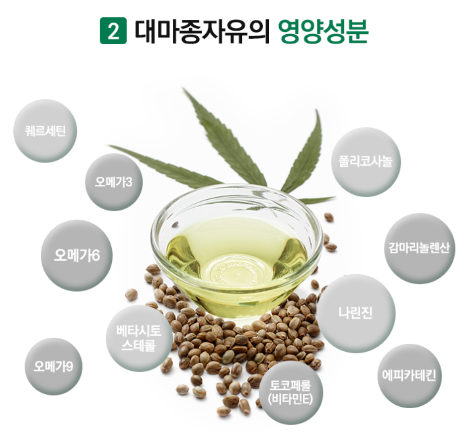 하이퍼셀 대마종자유 영향성분