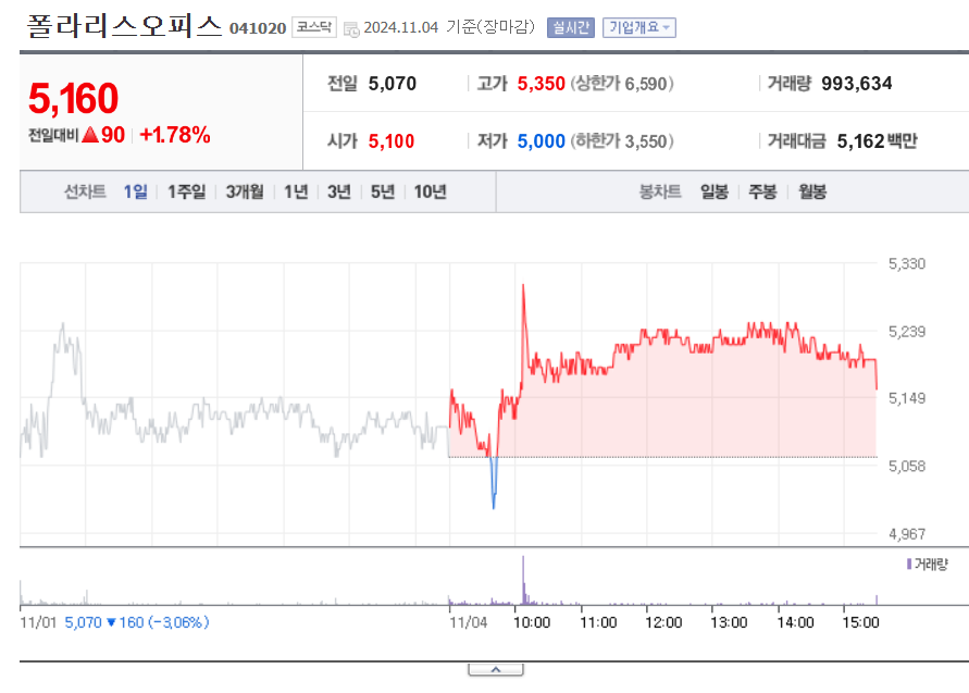 폴라리스오피스 트럼프 관련주