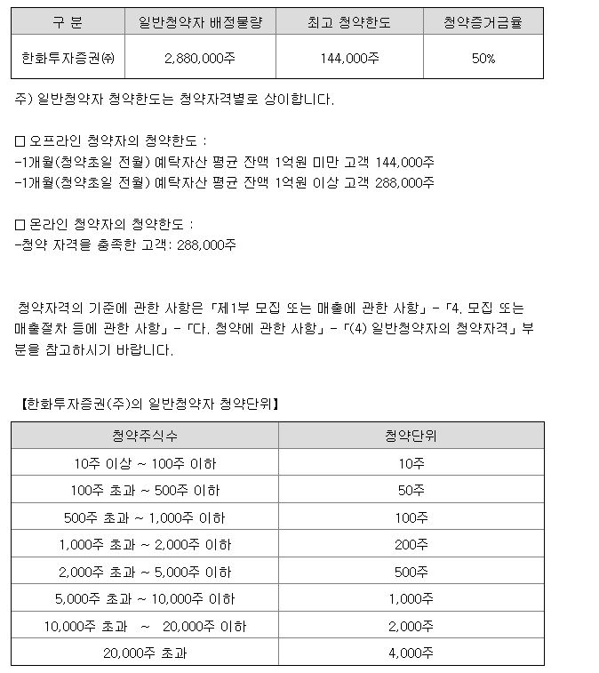 한화리츠 공모주